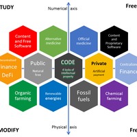 Alternative Medicine