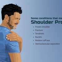Shoulder Pain